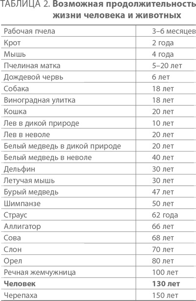 Ленивые живут дольше. Как правильно распределять жизненную энергию