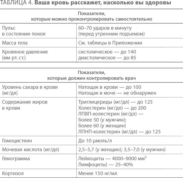 Ленивые живут дольше. Как правильно распределять жизненную энергию