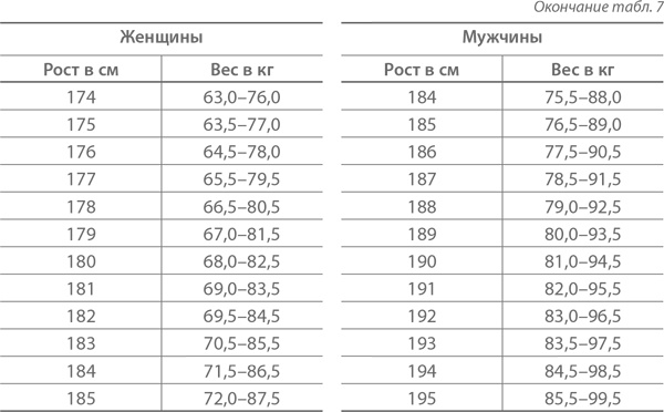 Ленивые живут дольше. Как правильно распределять жизненную энергию