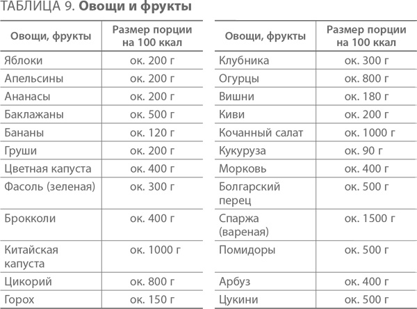 Ленивые живут дольше. Как правильно распределять жизненную энергию