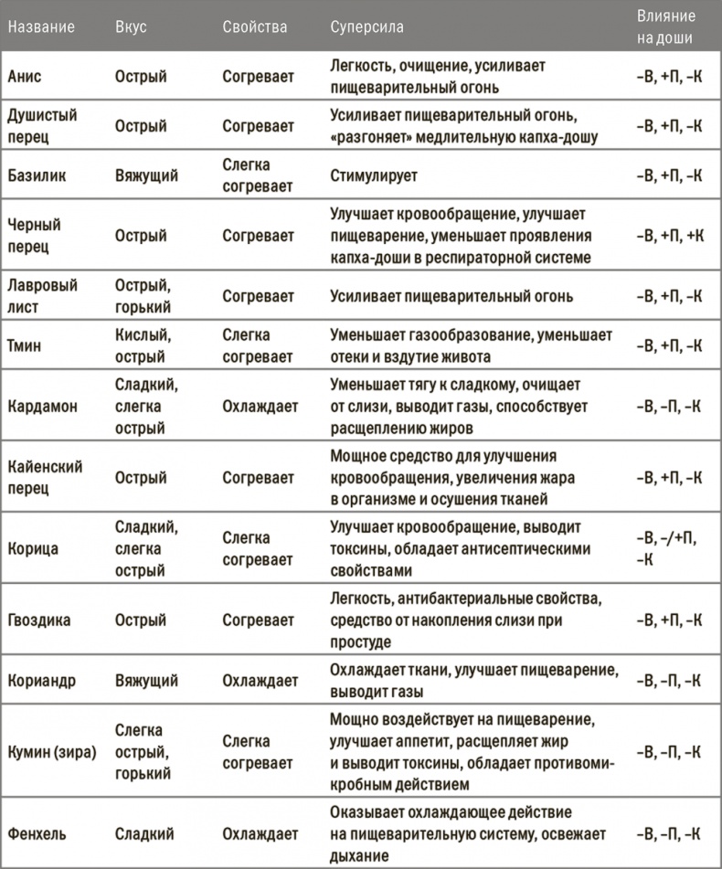 Здоровая, счастливая, сексуальная. Мудрость аюрведы для современных женщин