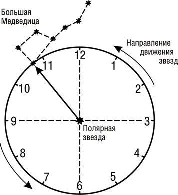 Учебник по выживанию в экстремальных ситуациях