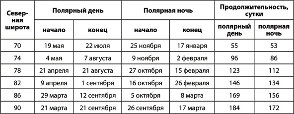 Учебник по выживанию в экстремальных ситуациях