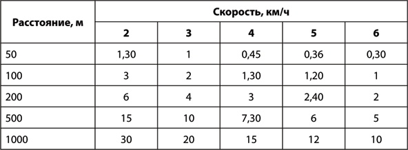 Учебник по выживанию в экстремальных ситуациях