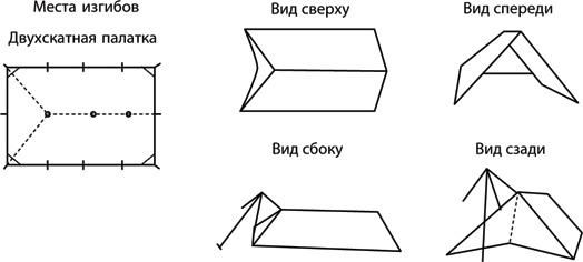 Учебник по выживанию в экстремальных ситуациях