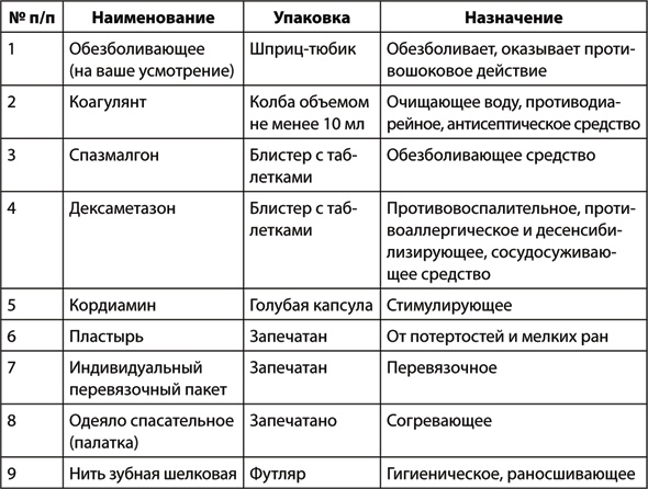 Учебник по выживанию в экстремальных ситуациях