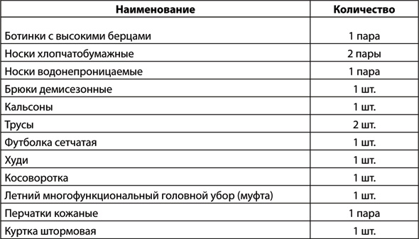 Учебник по выживанию в экстремальных ситуациях