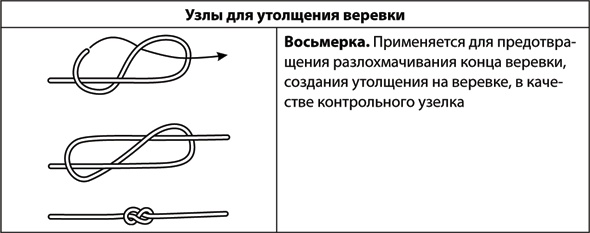 Учебник по выживанию в экстремальных ситуациях