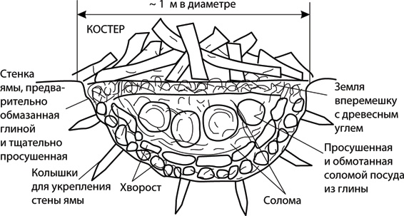 Учебник по выживанию в экстремальных ситуациях