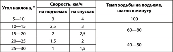 Учебник по выживанию в экстремальных ситуациях