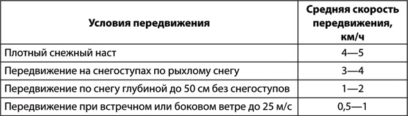 Учебник по выживанию в экстремальных ситуациях