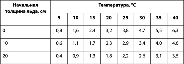 Учебник по выживанию в экстремальных ситуациях