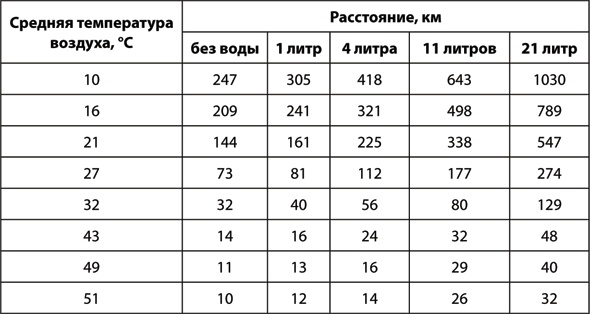 Учебник по выживанию в экстремальных ситуациях