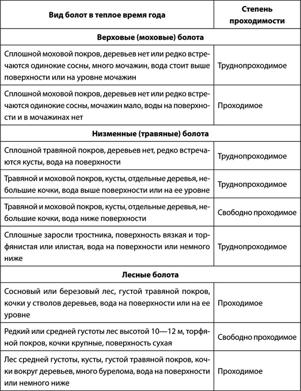 Учебник по выживанию в экстремальных ситуациях