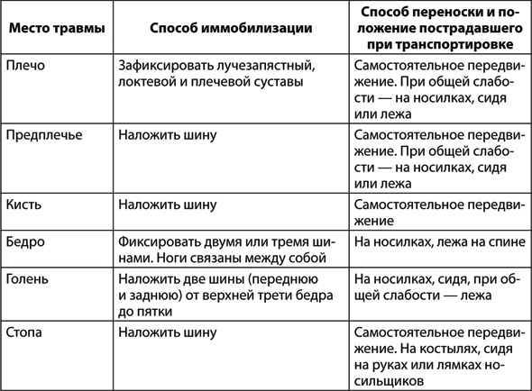 Учебник по выживанию в экстремальных ситуациях