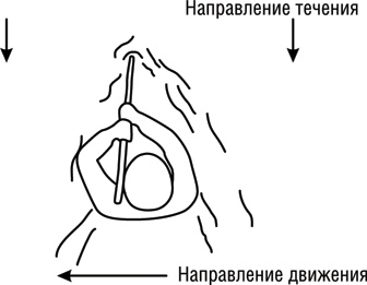 Учебник по выживанию в экстремальных ситуациях