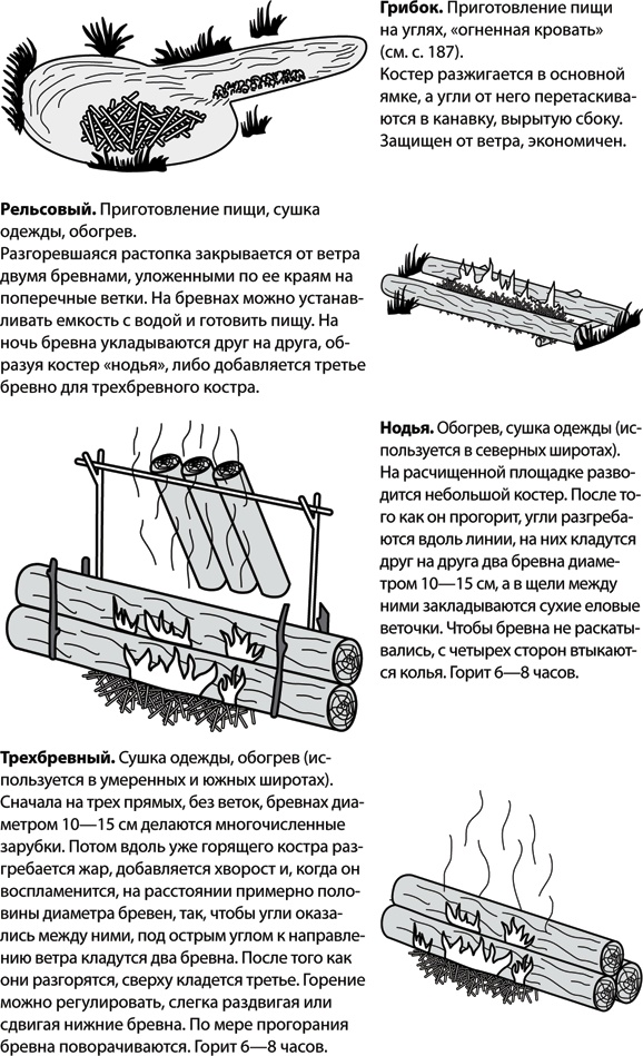 Учебник по выживанию в экстремальных ситуациях