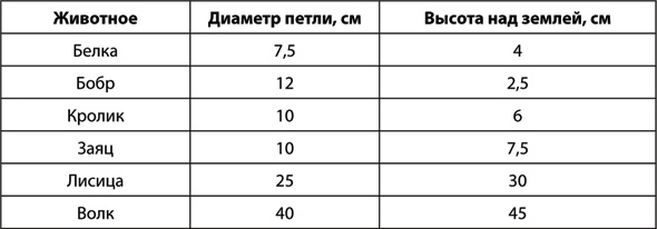 Учебник по выживанию в экстремальных ситуациях