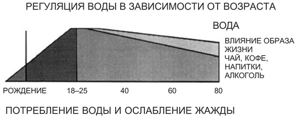 Вода для здоровья