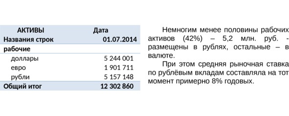 Управление личными (семейными) финансами. Системный подход