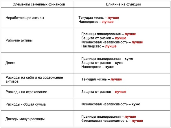 Управление личными (семейными) финансами. Системный подход