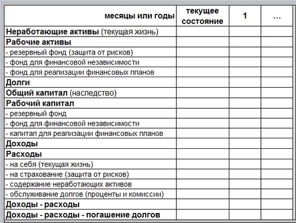 Управление личными (семейными) финансами. Системный подход