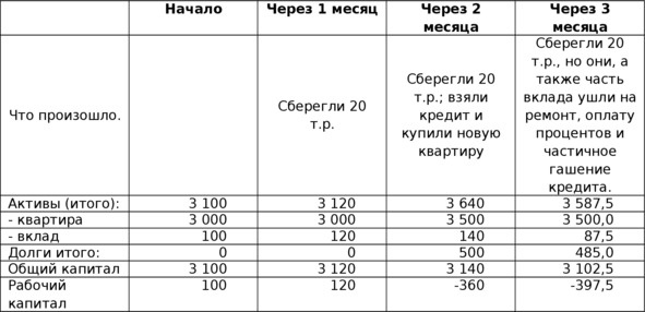 Управление личными (семейными) финансами. Системный подход