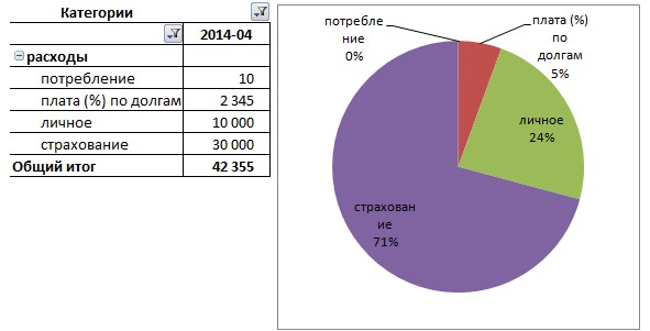 Управление личными (семейными) финансами. Системный подход