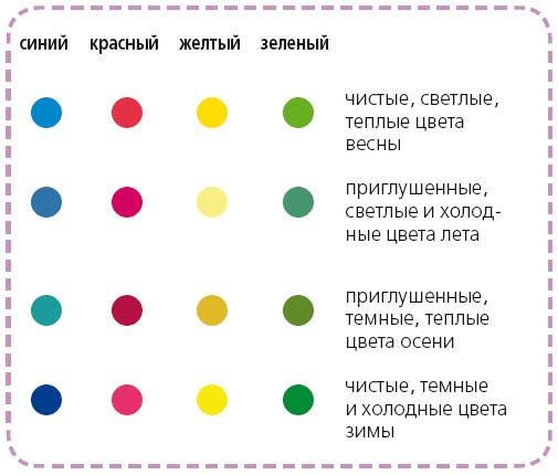 Маленькие секреты идеального гардероба