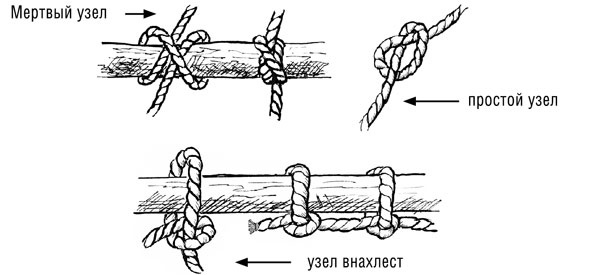 Всегда готов! Курс выживания в экстремальных условиях для современных мужчин