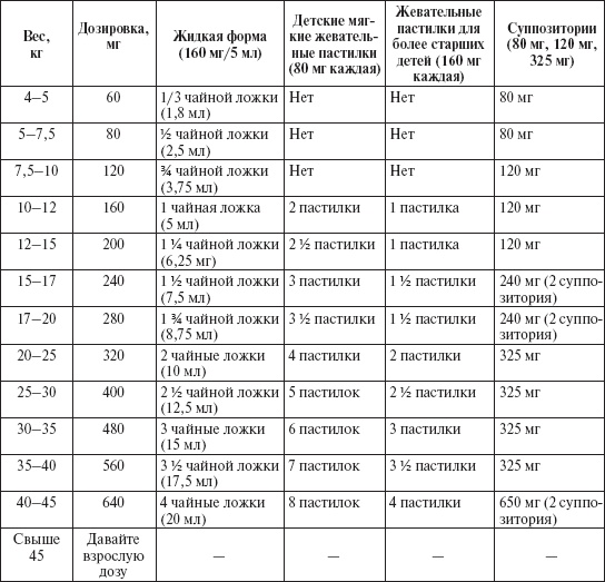 Ваш малыш от рождения до двух лет