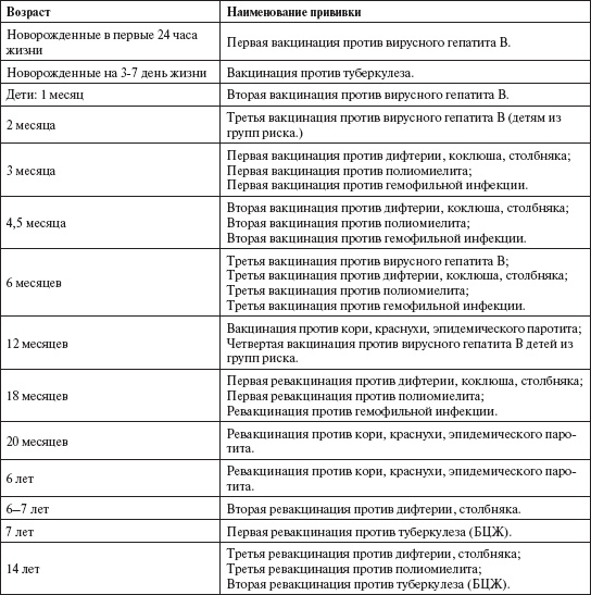 Ваш малыш от рождения до двух лет