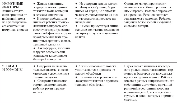 Ваш малыш от рождения до двух лет