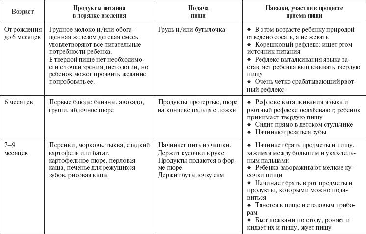 Ваш малыш от рождения до двух лет