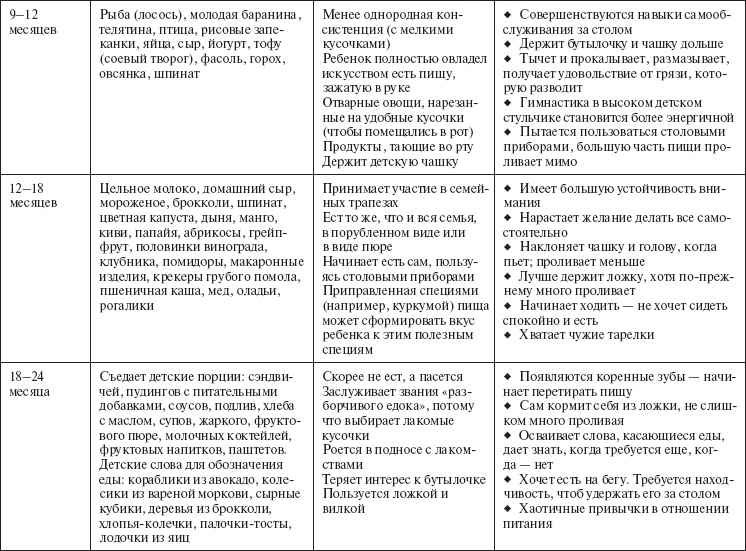 Ваш малыш от рождения до двух лет