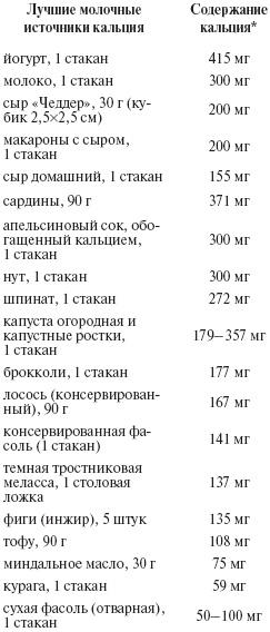 Ваш малыш от рождения до двух лет