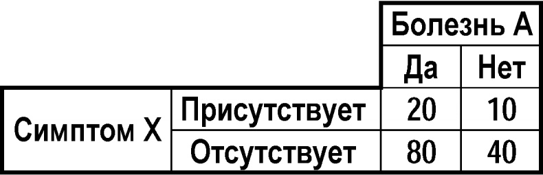 Мозгоускорители. Как научиться эффективно мыслить, используя приемы из разных наук