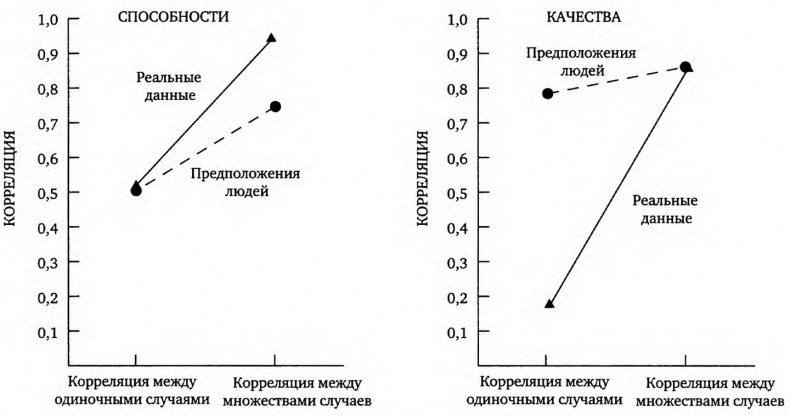 Мозгоускорители. Как научиться эффективно мыслить, используя приемы из разных наук