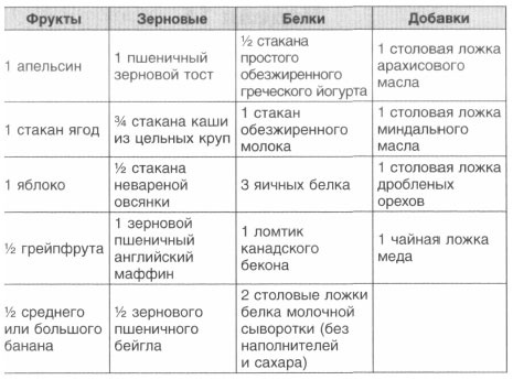 Год, прожитый правильно. 52 шага к здоровому образу жизни