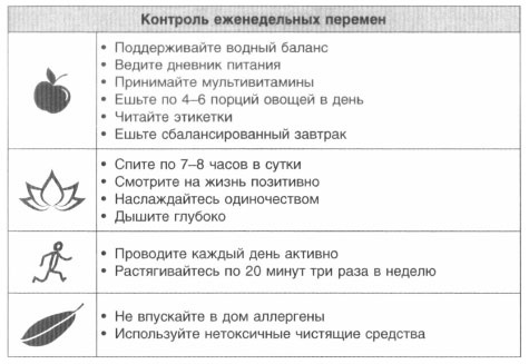 Год, прожитый правильно. 52 шага к здоровому образу жизни