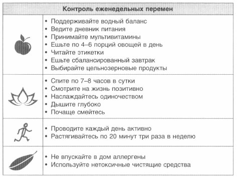 Год, прожитый правильно. 52 шага к здоровому образу жизни