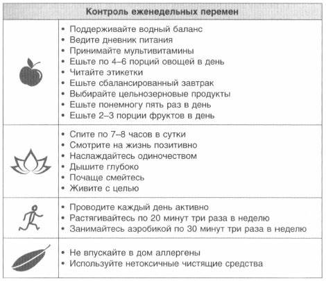 Год, прожитый правильно. 52 шага к здоровому образу жизни