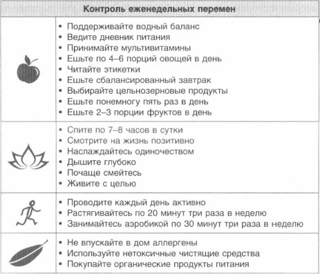 Год, прожитый правильно. 52 шага к здоровому образу жизни