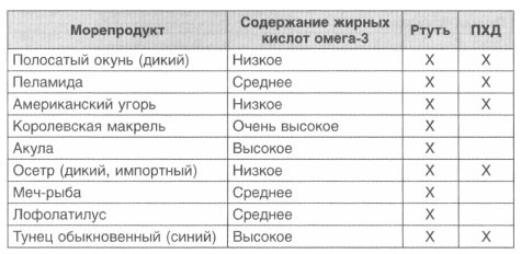 Год, прожитый правильно. 52 шага к здоровому образу жизни