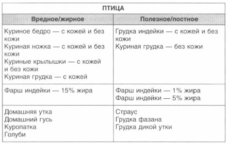 Год, прожитый правильно. 52 шага к здоровому образу жизни