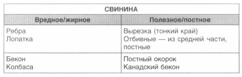 Год, прожитый правильно. 52 шага к здоровому образу жизни