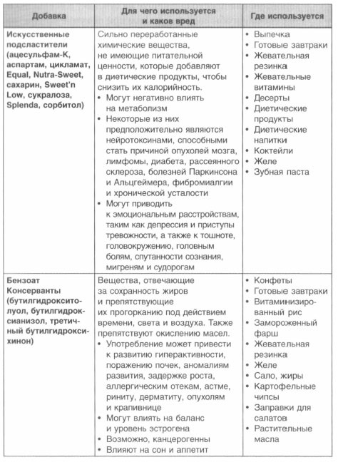 Год, прожитый правильно. 52 шага к здоровому образу жизни