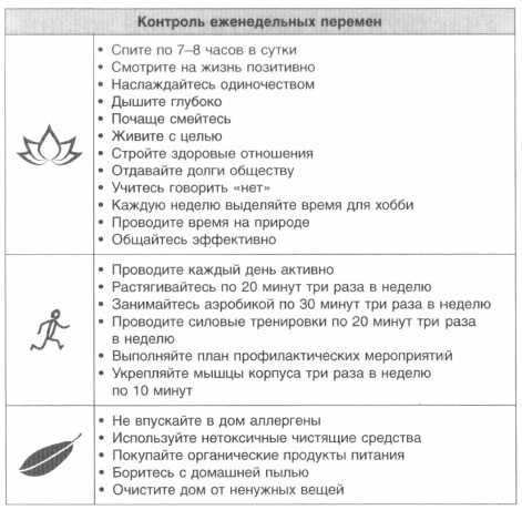 Год, прожитый правильно. 52 шага к здоровому образу жизни