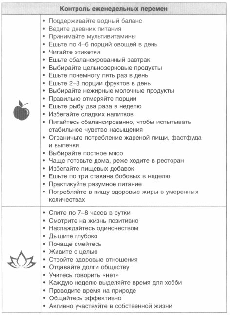 Год, прожитый правильно. 52 шага к здоровому образу жизни