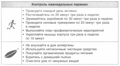 Год, прожитый правильно. 52 шага к здоровому образу жизни